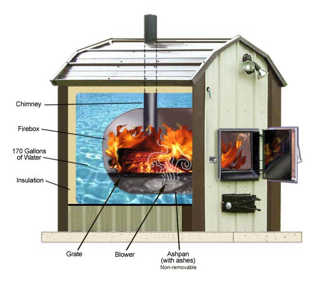 cutaway used wood boiler firebox water